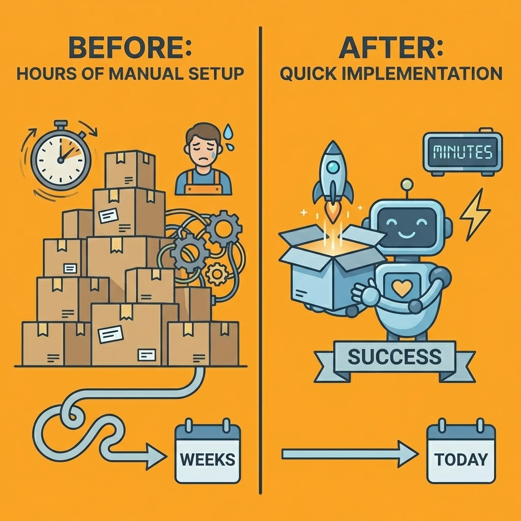 Before and after comparison showing hours of setup reduced to quick implementation with Lovable AI